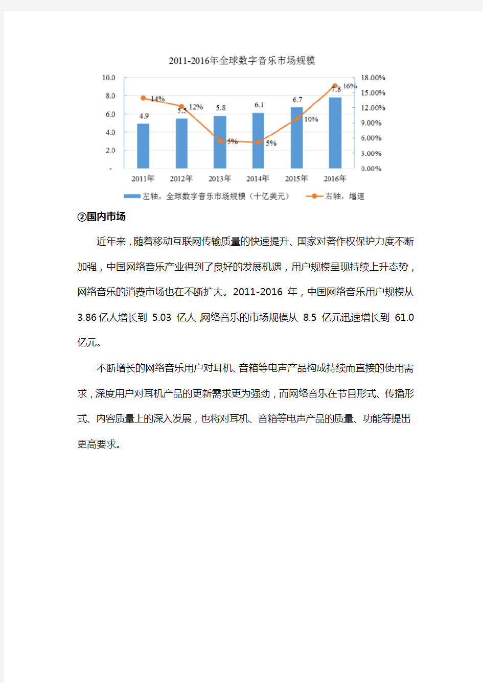 中国电声行业概况研究-行业市场需求