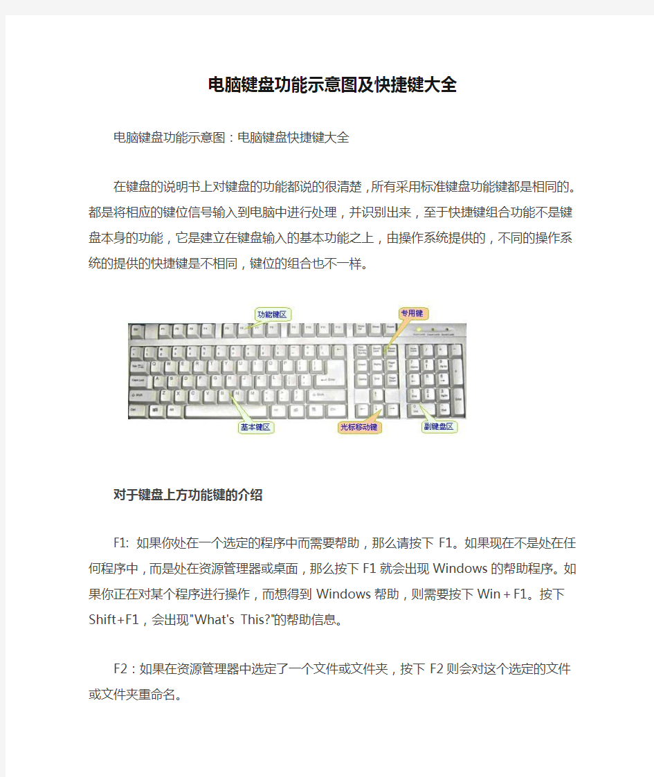 电脑键盘功能示意图及快捷键大全