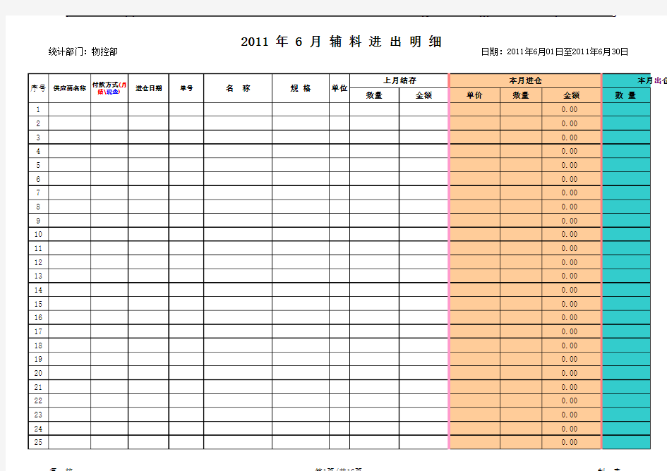 仓库辅料进出明细表