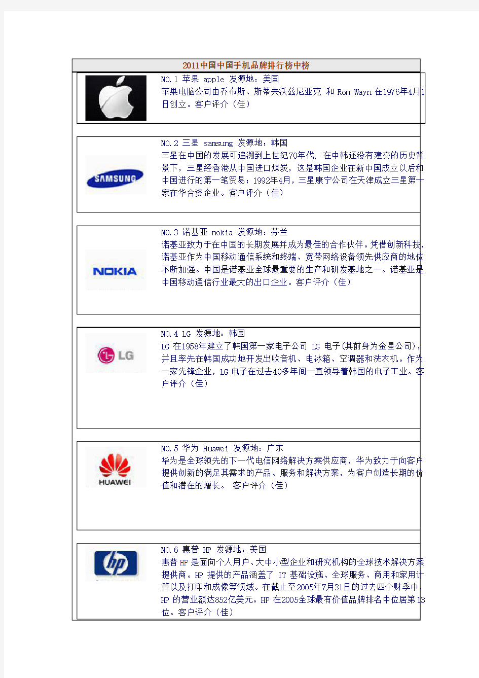 2011中国中国手机品牌排行榜中榜