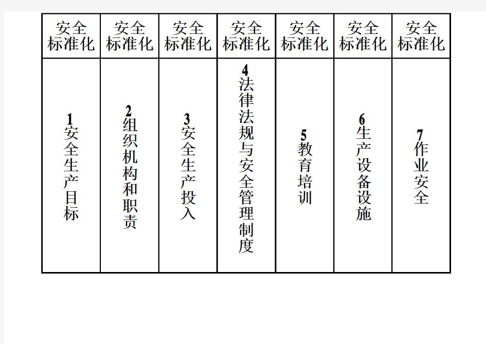 安全标准化档案盒标签