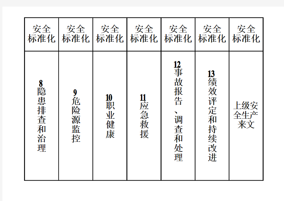 安全标准化档案盒标签