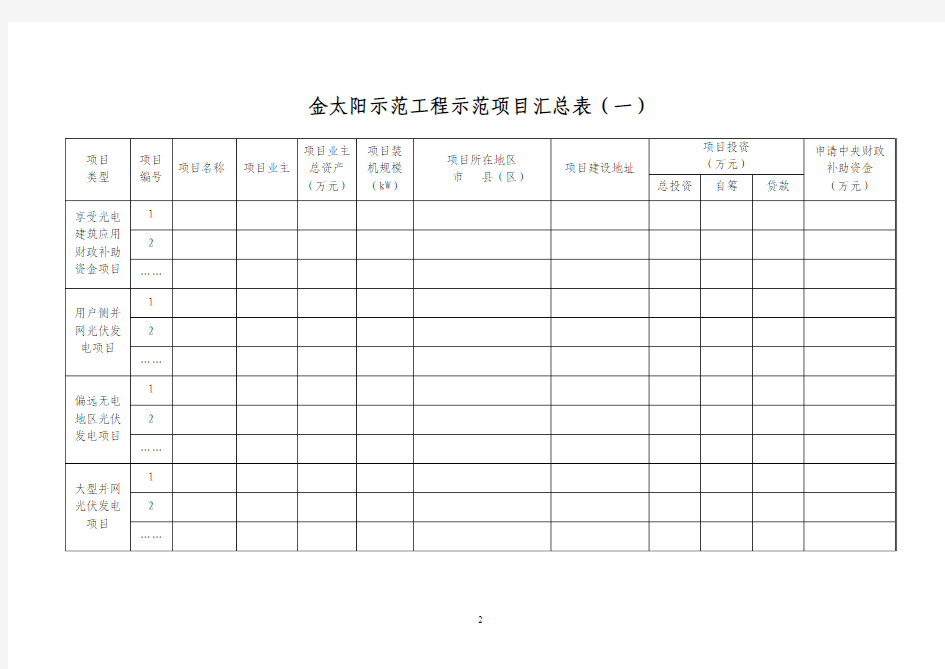 关于实施金太阳示范工程的通知