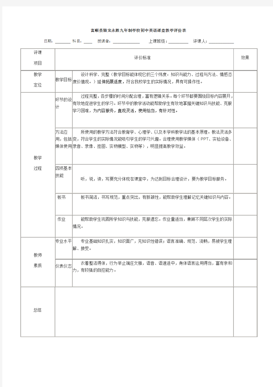 初中英语课堂教学评价量表