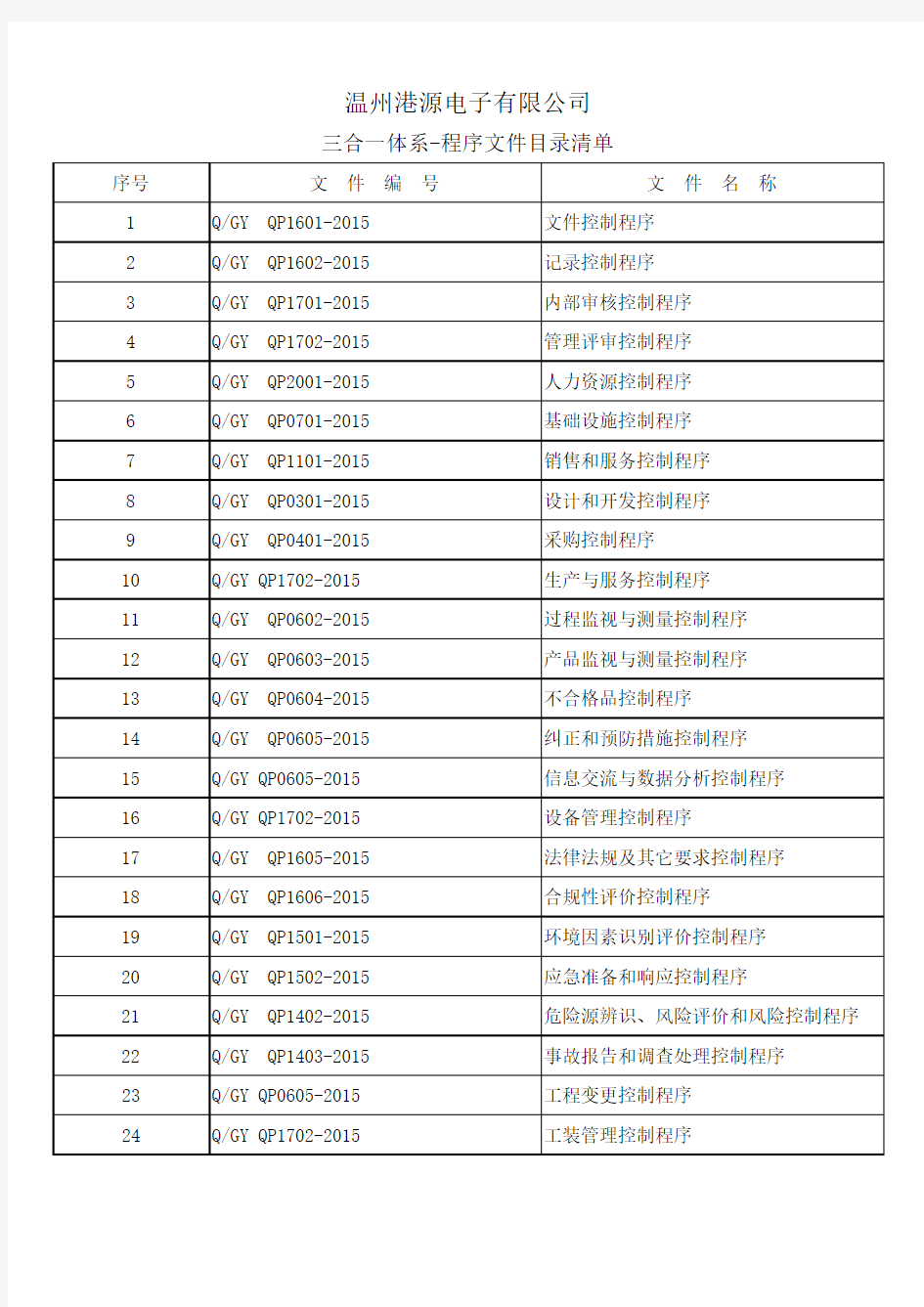 三合一体系程序文件清单