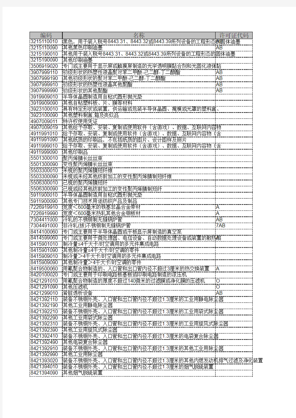 海关商品编码对照表(9月15号相对9月14号变动)