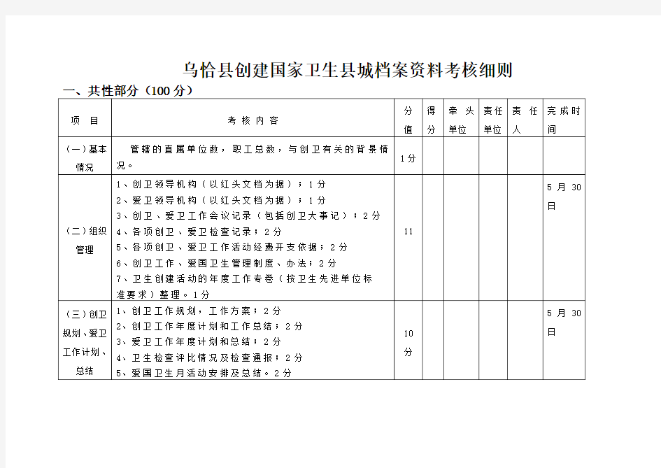 乌恰县创建国家卫生县城档案资料考核(部门)