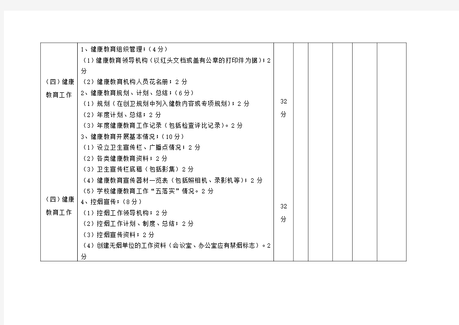 乌恰县创建国家卫生县城档案资料考核(部门)