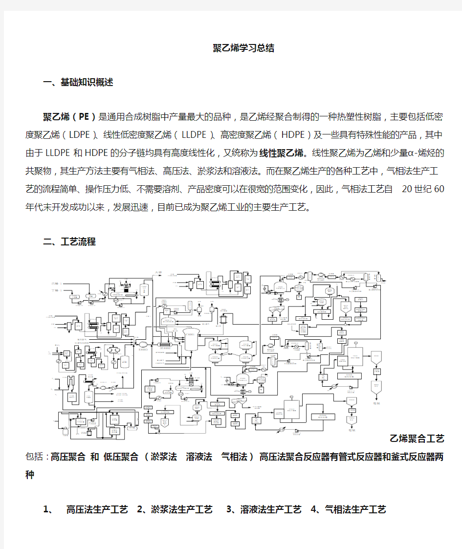 聚乙烯工艺学习总结