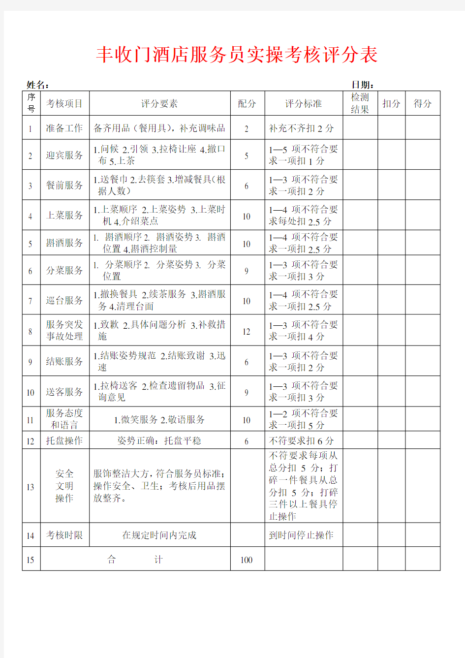 餐饮部服务员实操考核评分表