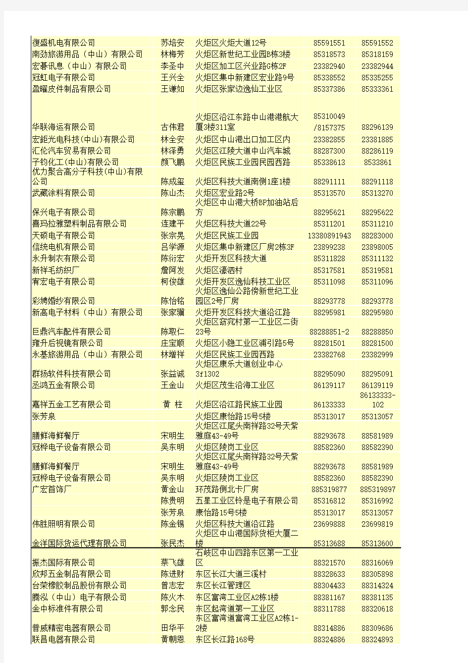 中山台商投资行业协会名录