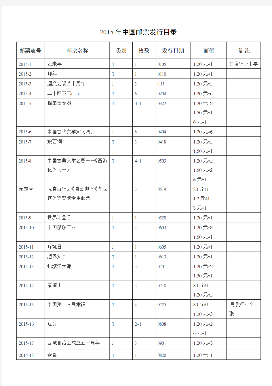 2015年中国邮票发行目录计划图文资料详情