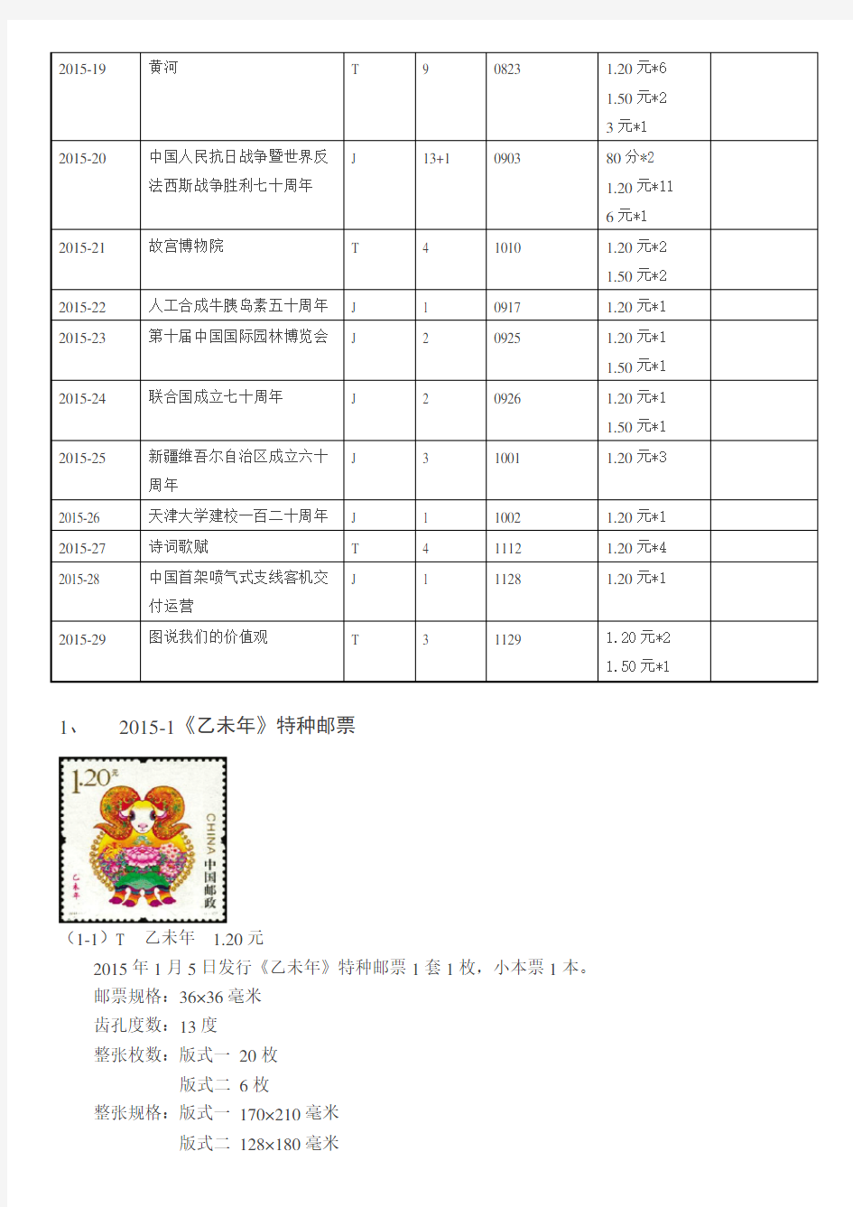 2015年中国邮票发行目录计划图文资料详情