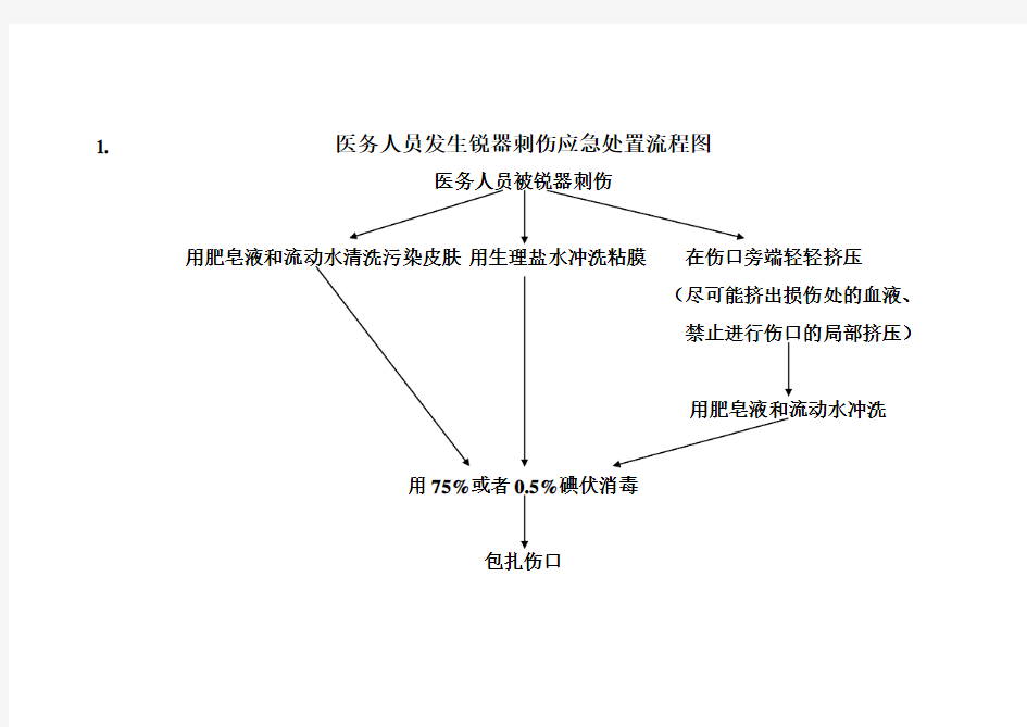 医务人员职业暴露应急处置流程图