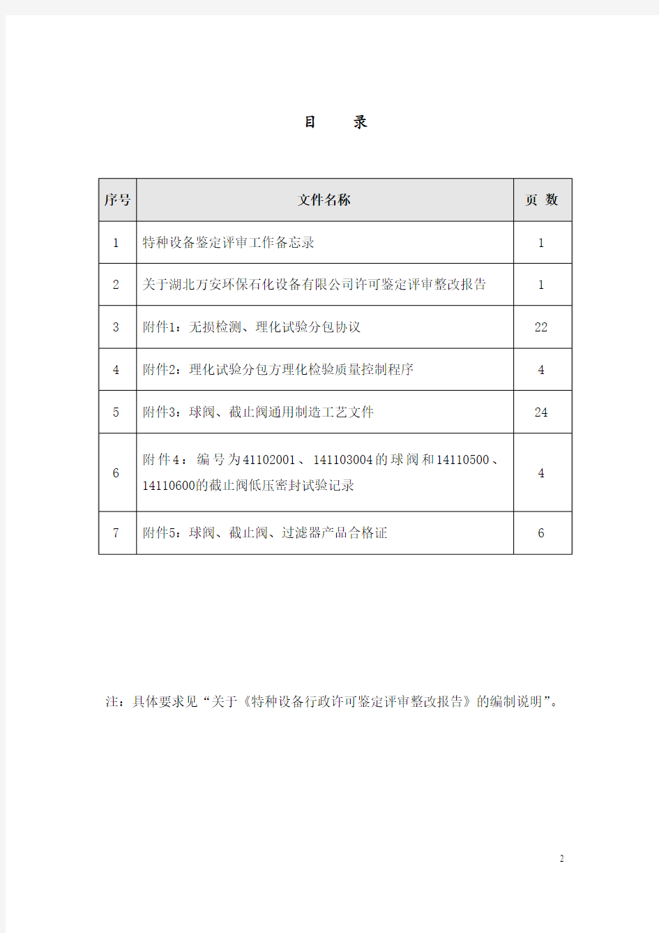 整改报告