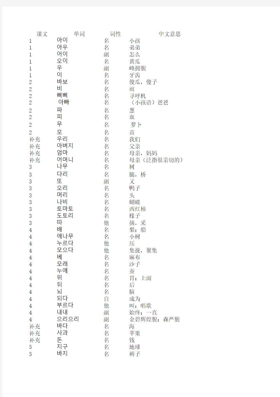 标准韩国语第一册(单词表)