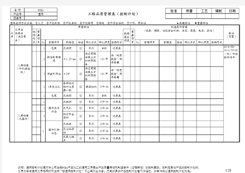 工程品质管理表(控制计划)全-new