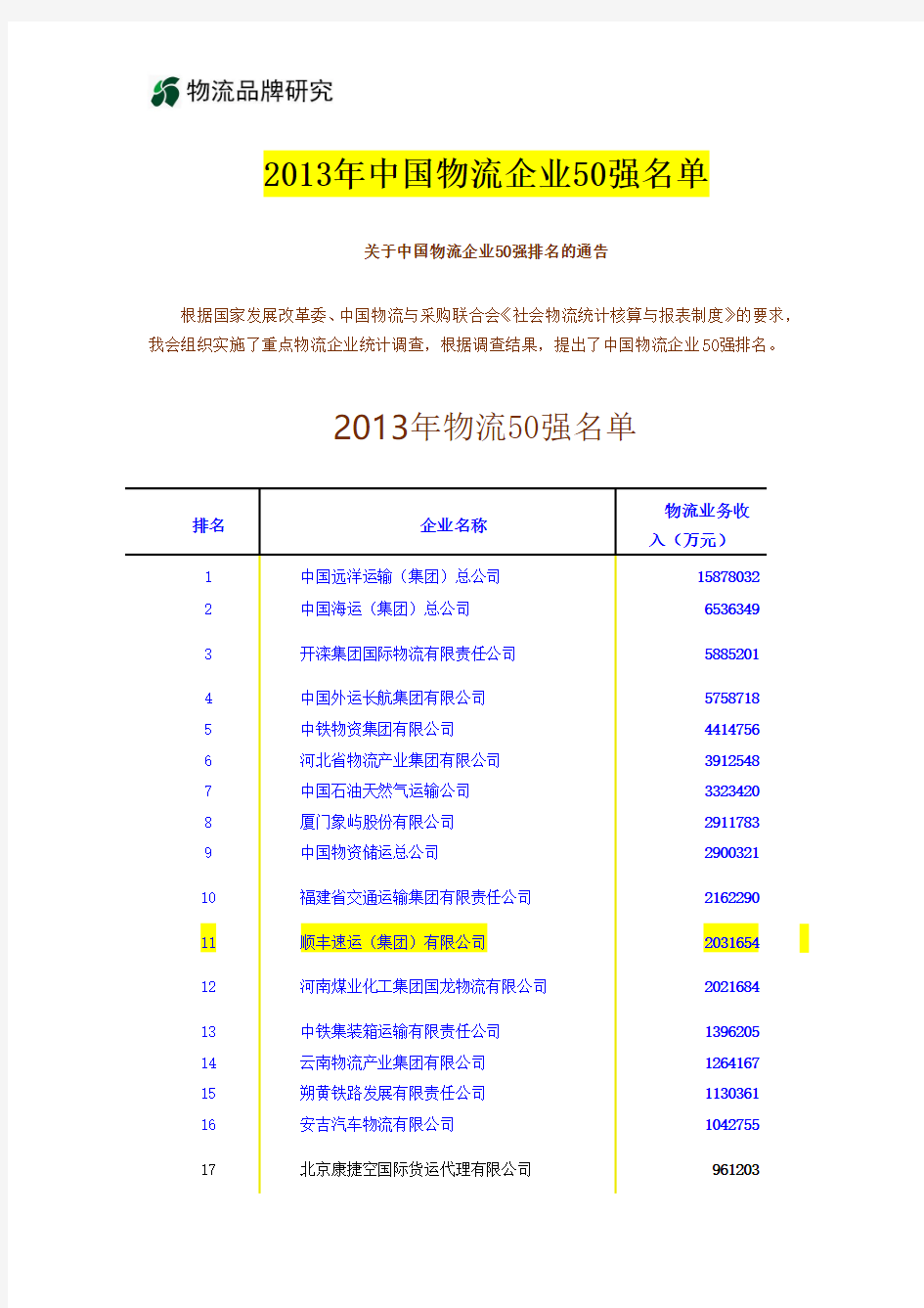 2013年中国物流企业50强名单
