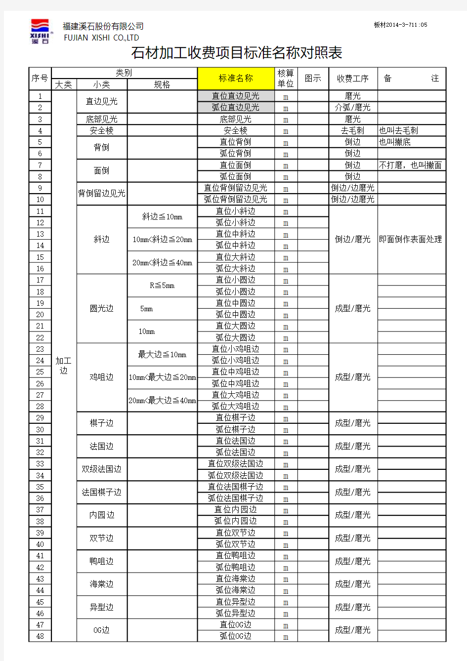 石材加工收费项目标准名称对照表 (2)