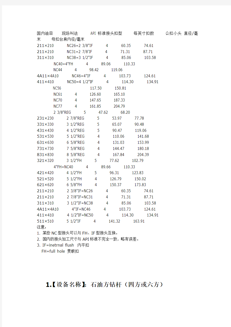 石油扣型汇总