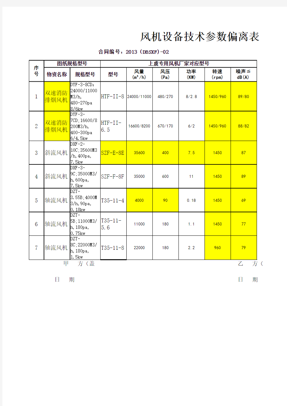 项目技术偏离表