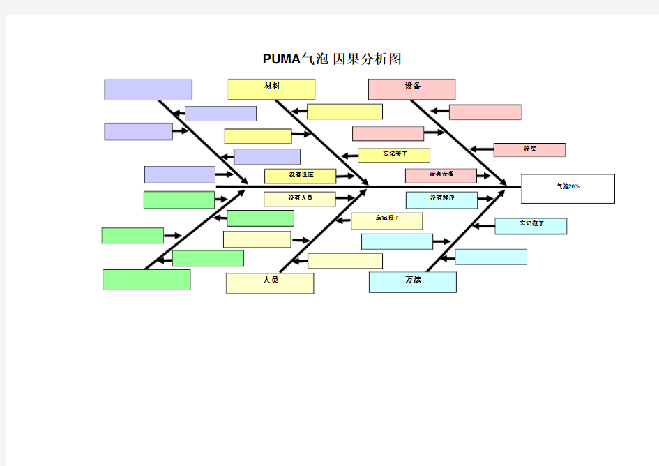 用EXCEL做的鱼骨图软件(中文版)