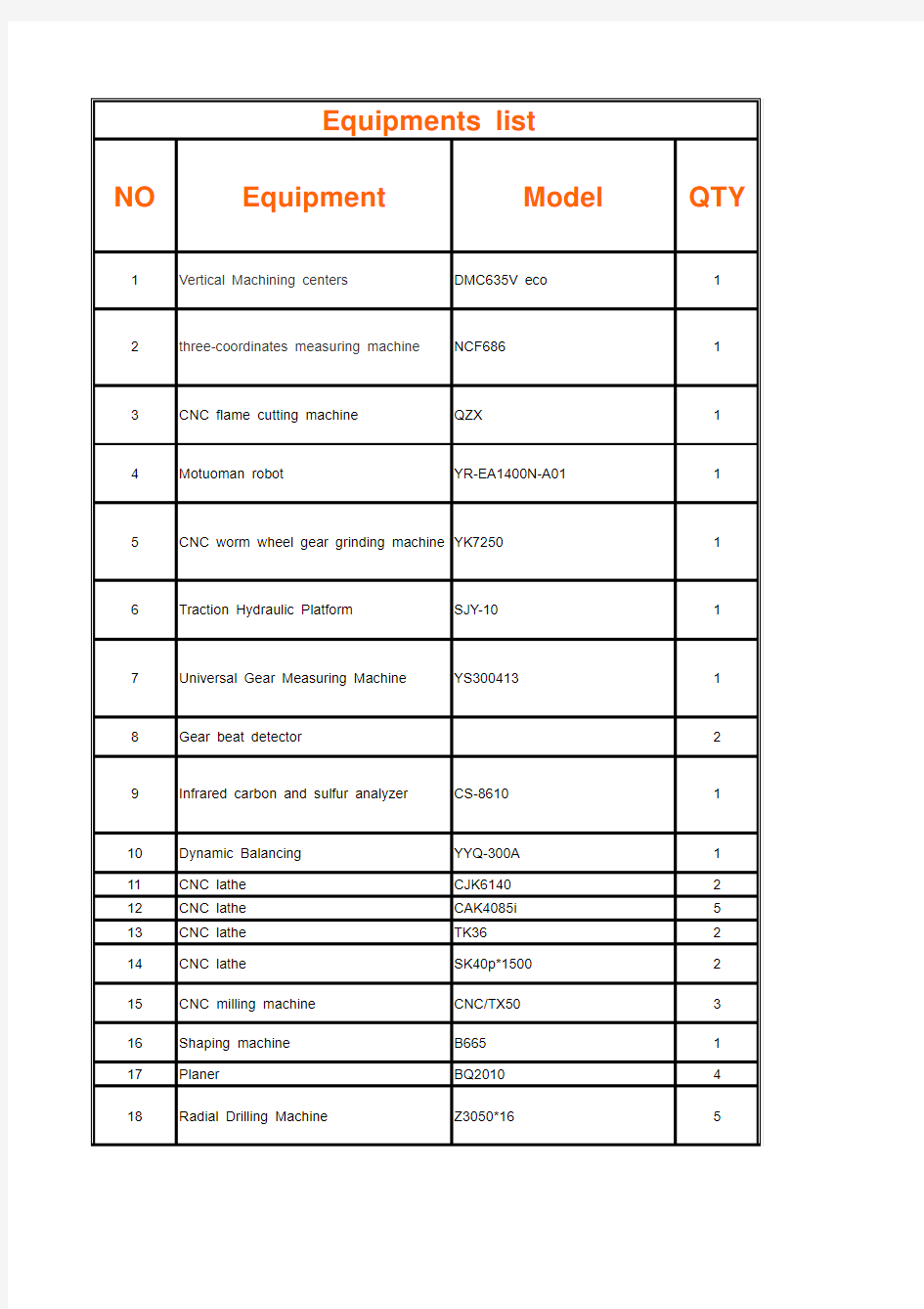 英文机械设备清单