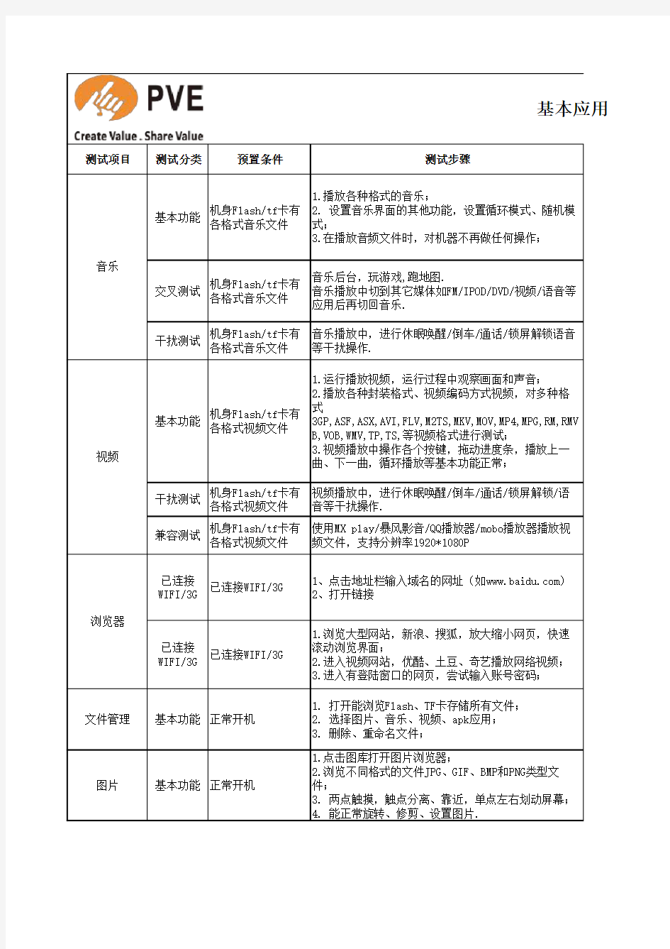 Android车机软件测试用例2014