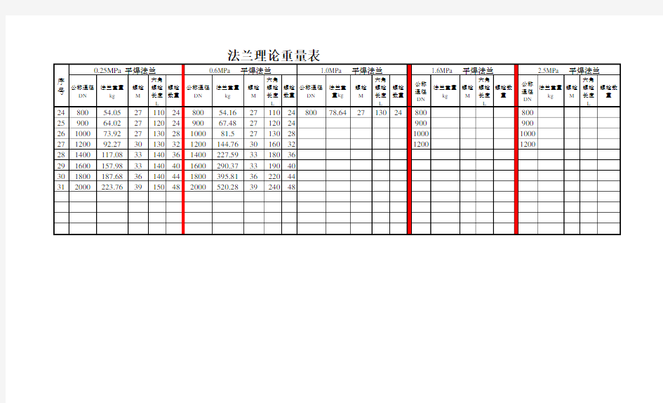 法兰重量表