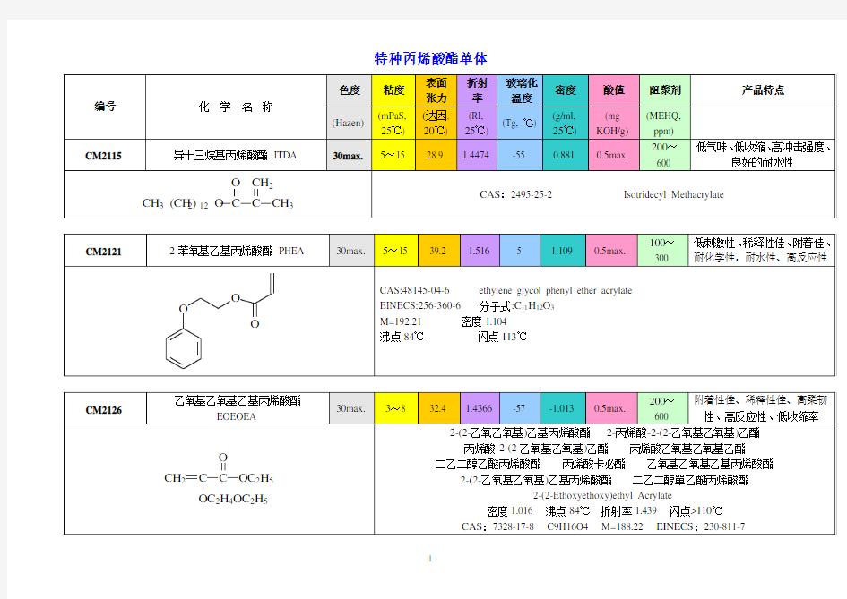 特种丙烯酸酯单体