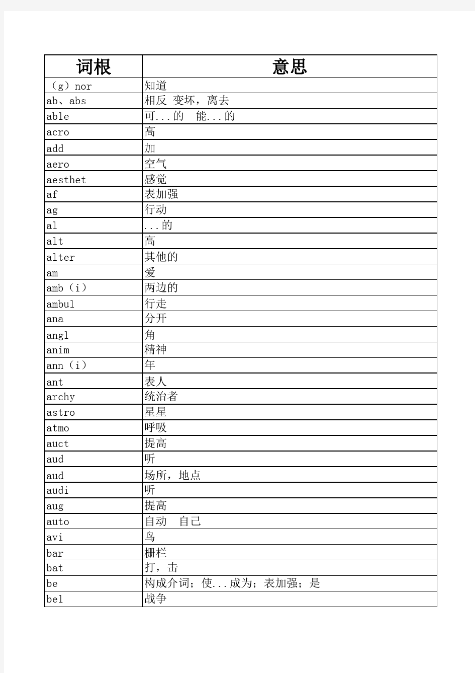 2015年考研英语词根词缀总结