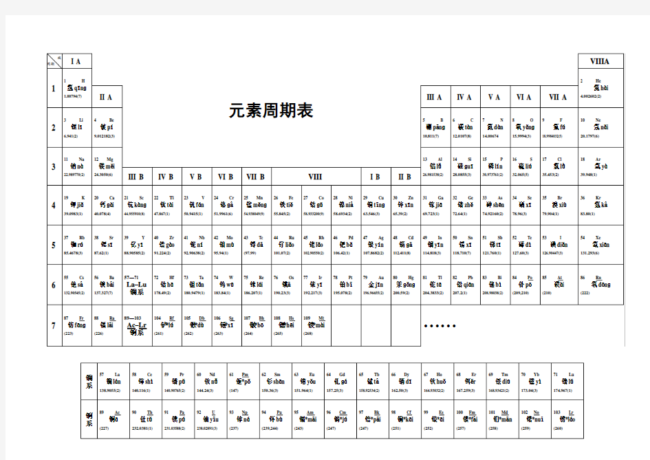 化学元素周期表含拼音A4打印版