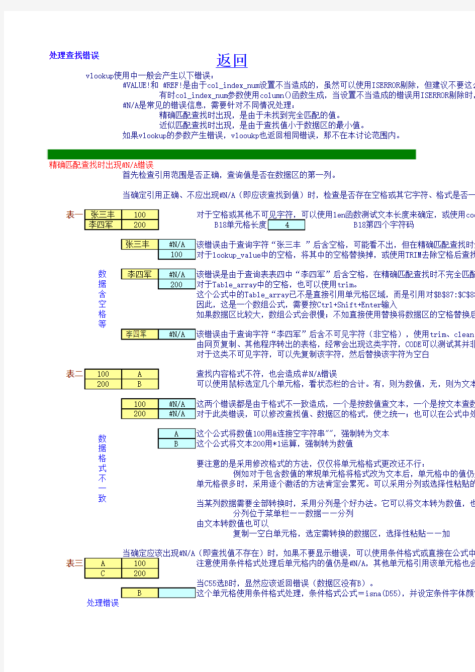 Vlookup函数应用实例