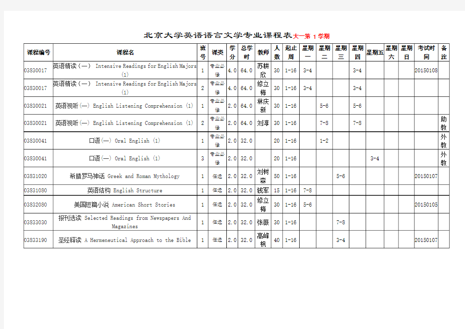 北京大学英语专业课程表