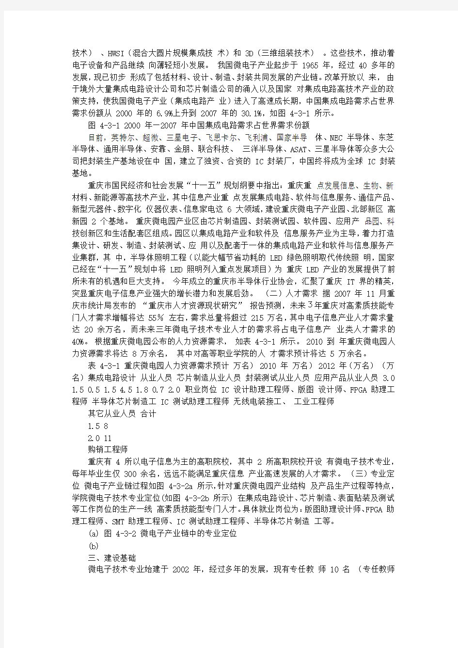 微电子技术专业及专业群建设方案