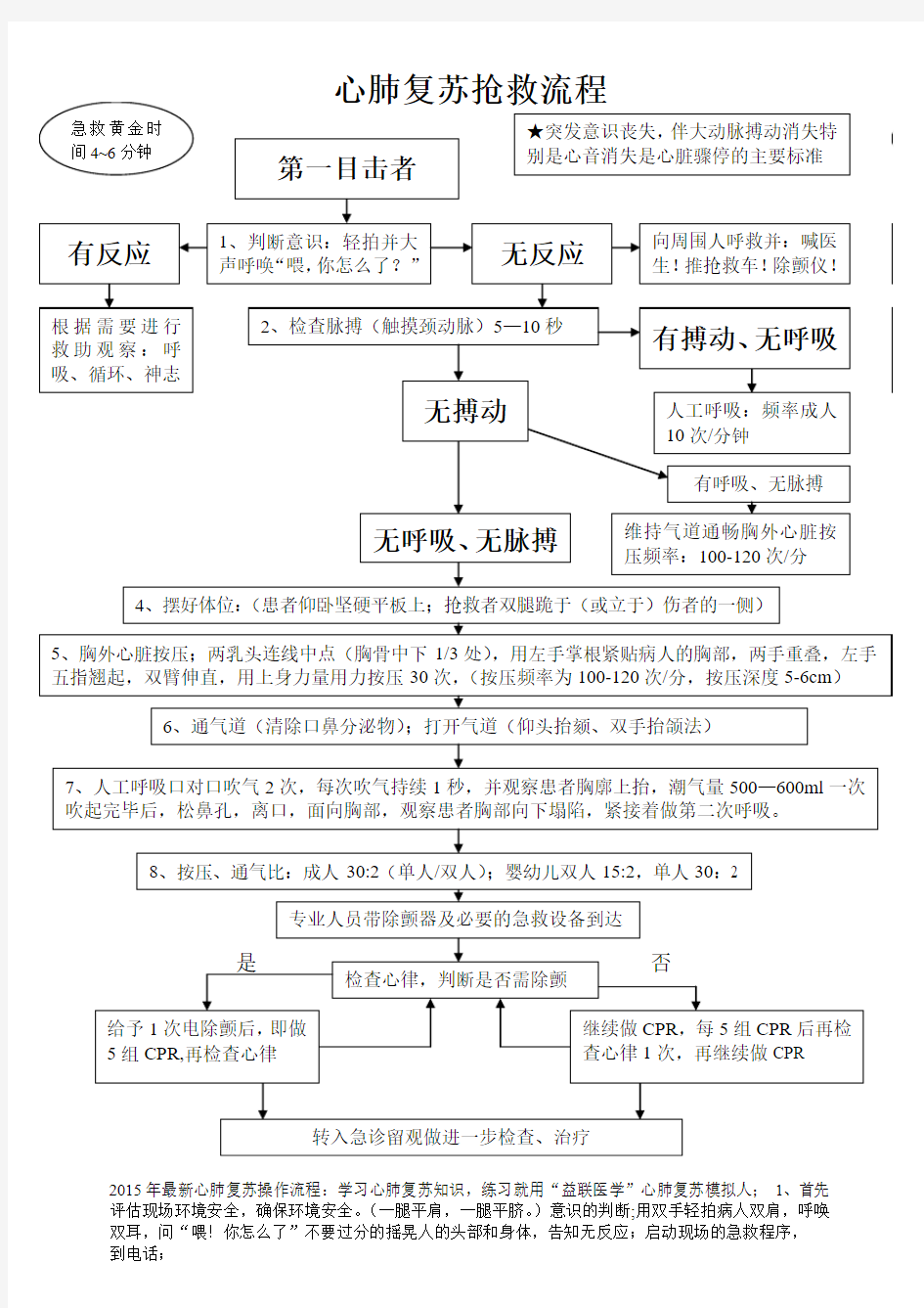 最新心肺复苏抢救流程图