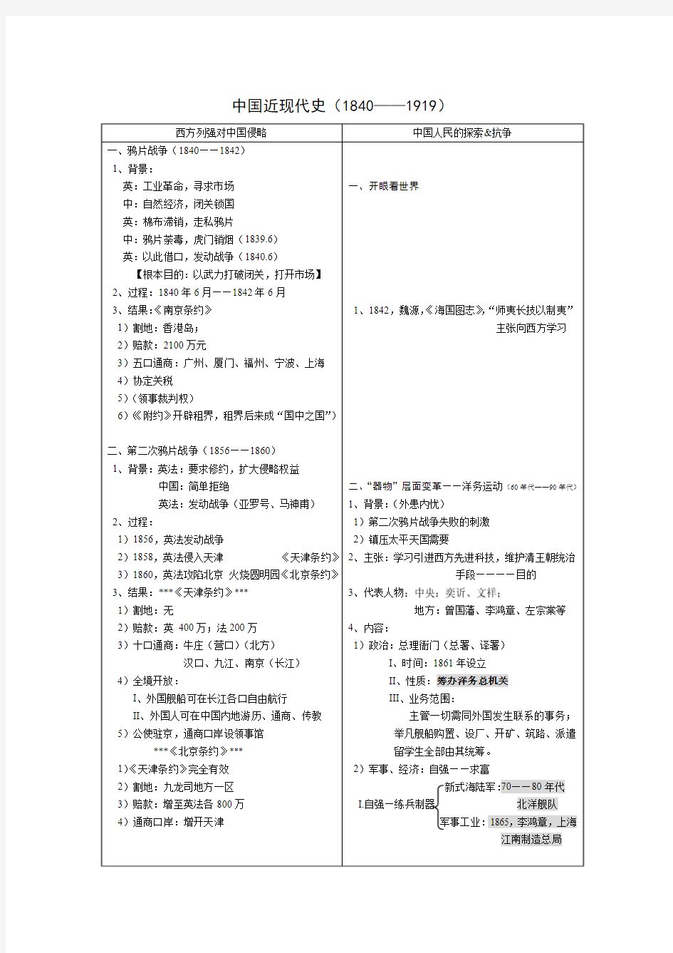 高考历史中国近现代史