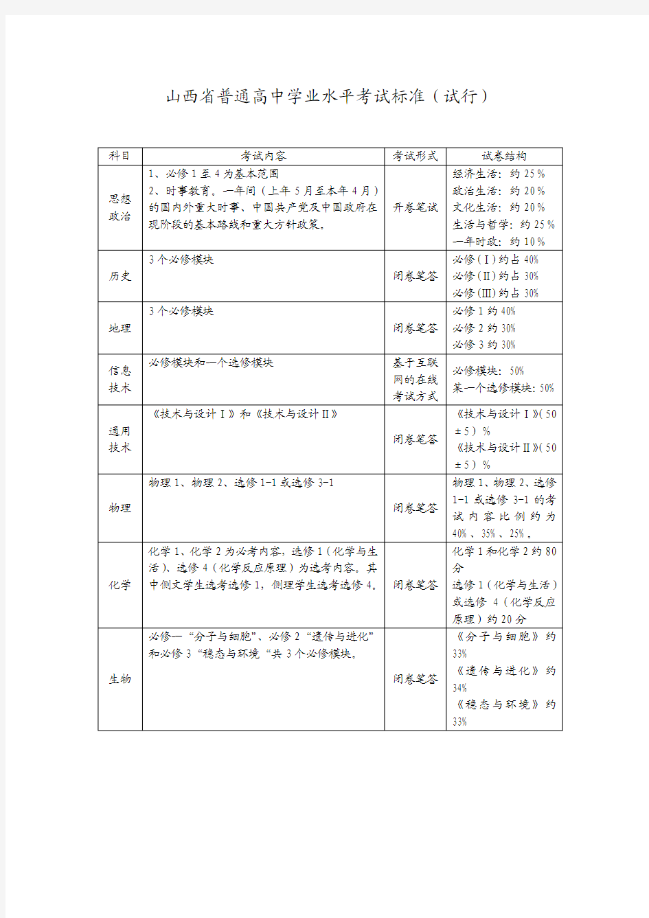 山西省普通高中学业水平考试标准