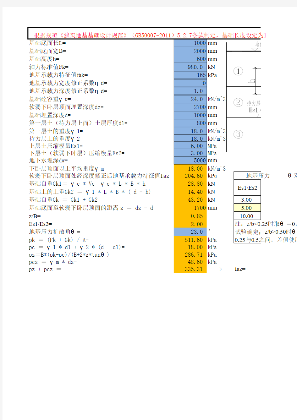 软弱下卧层验算(建筑地基基础设计规范2011)