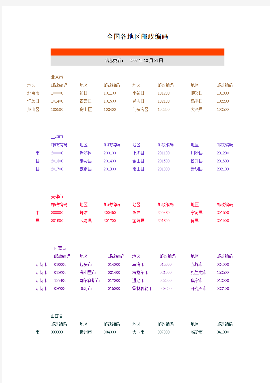 全国各地区邮政编码