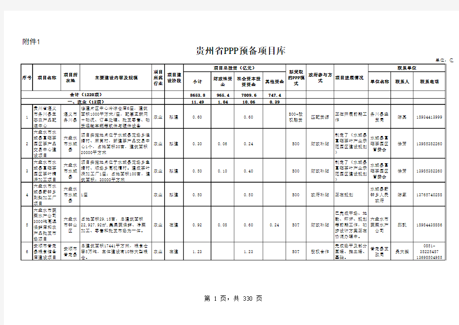 贵州省PPP预备项目库