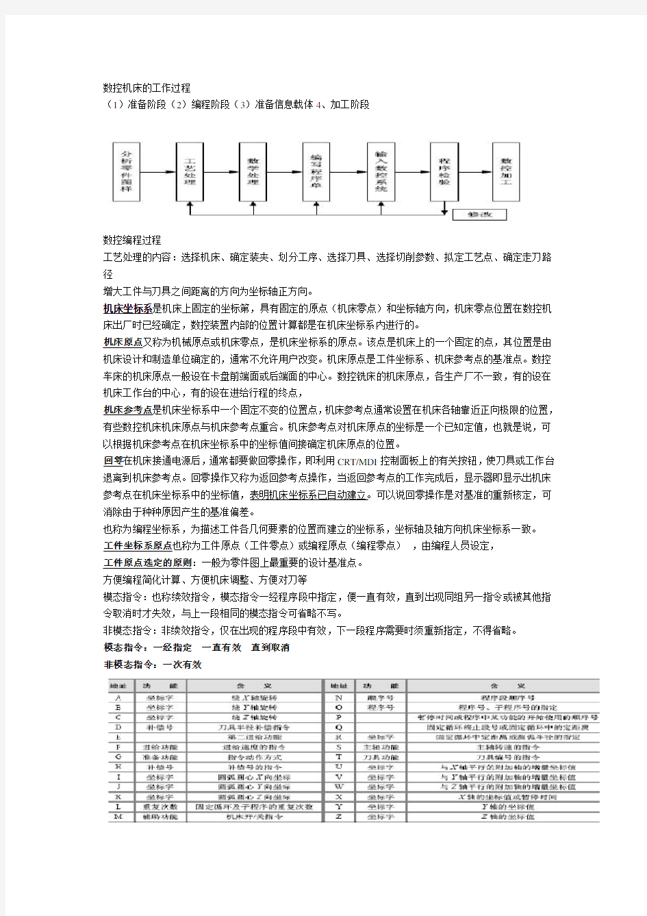 数控机床的工作过程