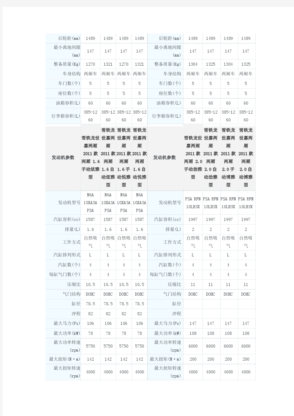 世嘉配置及参数表