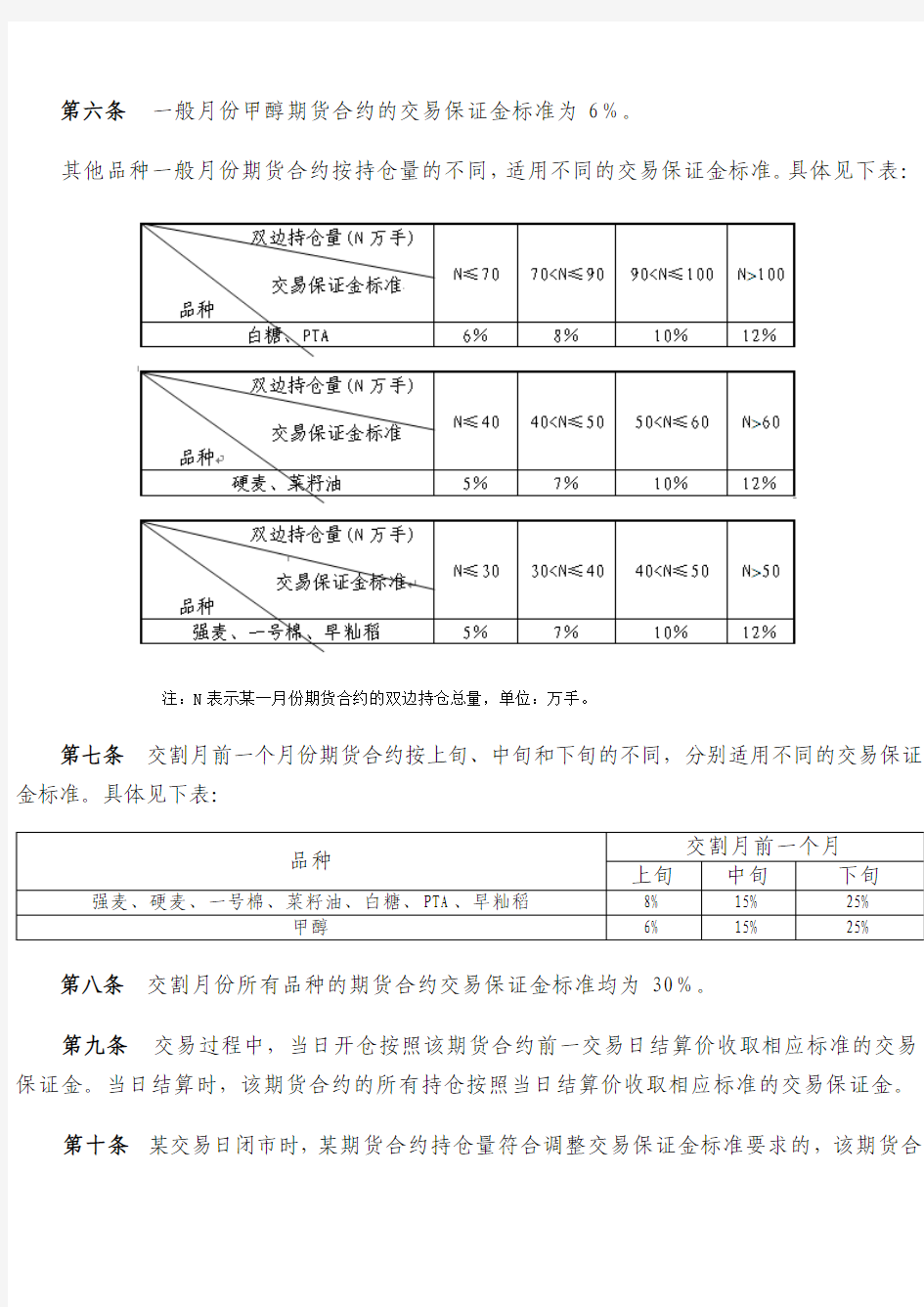 郑州商品交易所交易期货交易风险控制管理办法