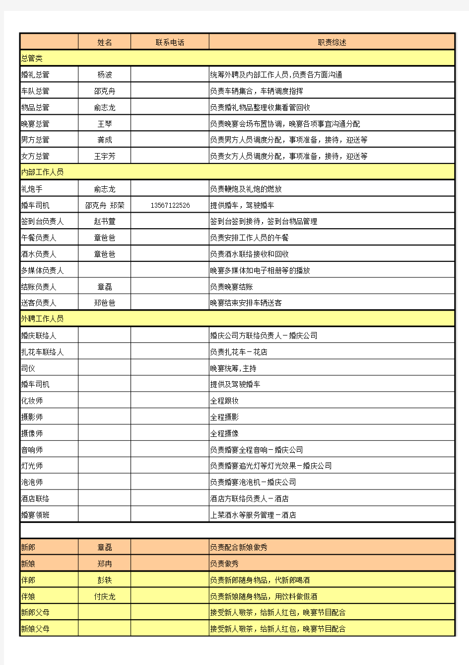 婚礼人力配置