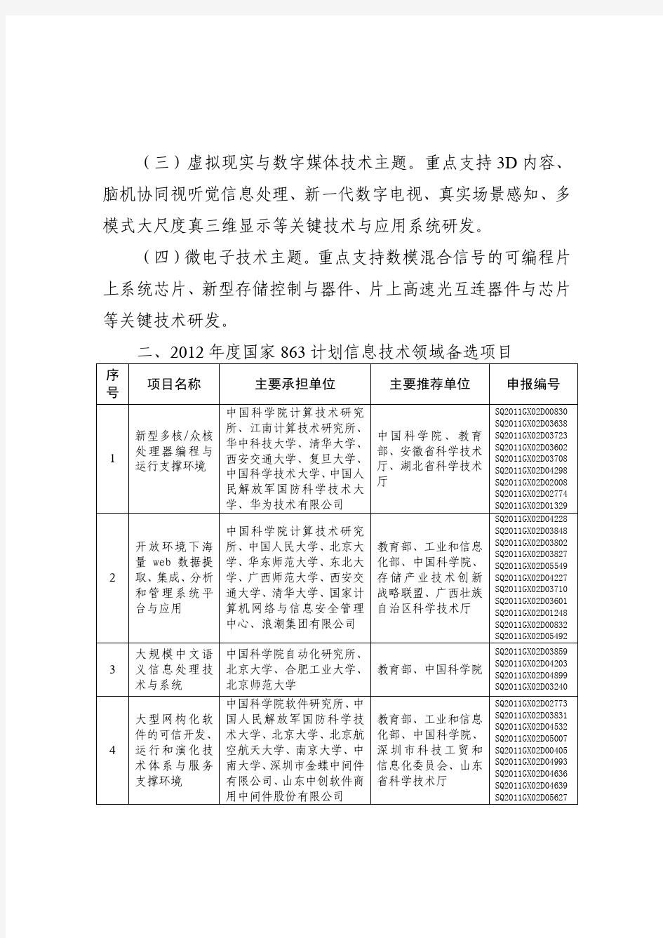 201202102012年度国家高技术研究发展计划(863计划)信息技术领域备选项目公示