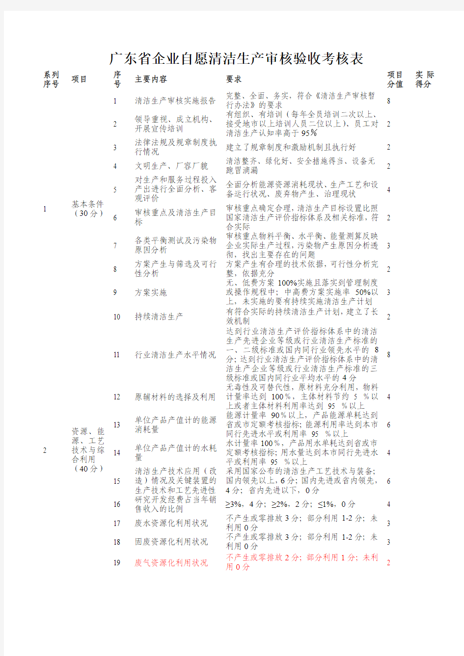广东省企业自愿清洁生产审核验收考核表