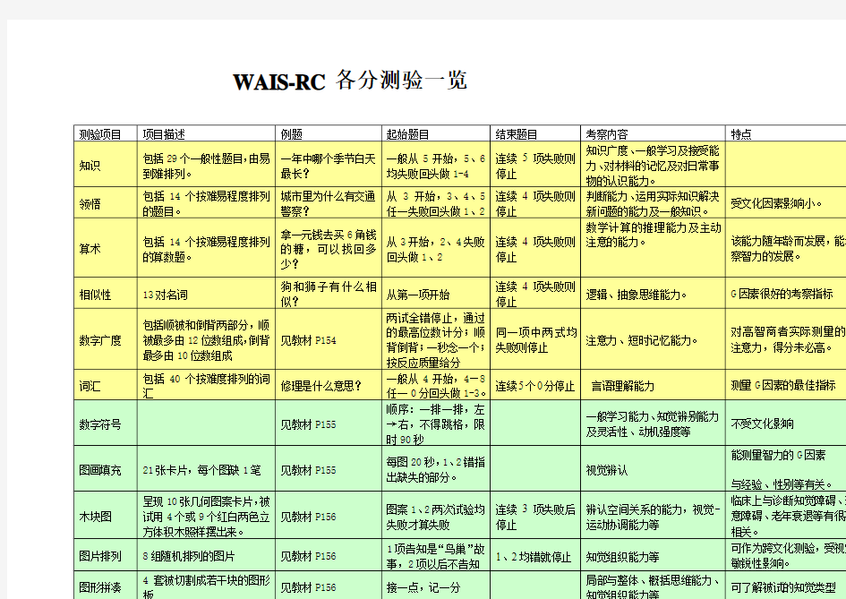 三级三种智力测验量表总结