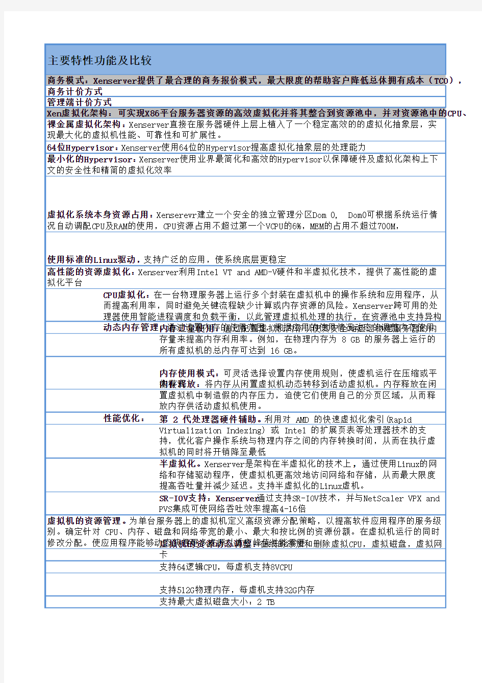 服务器虚拟化对比