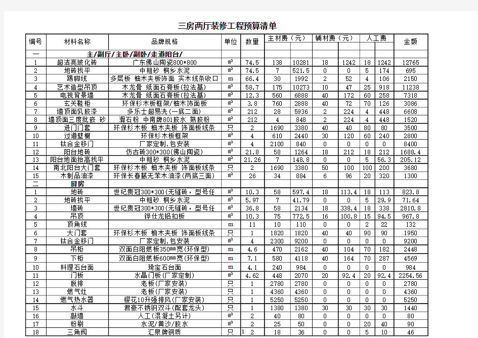 三室两厅房屋装修材料清单